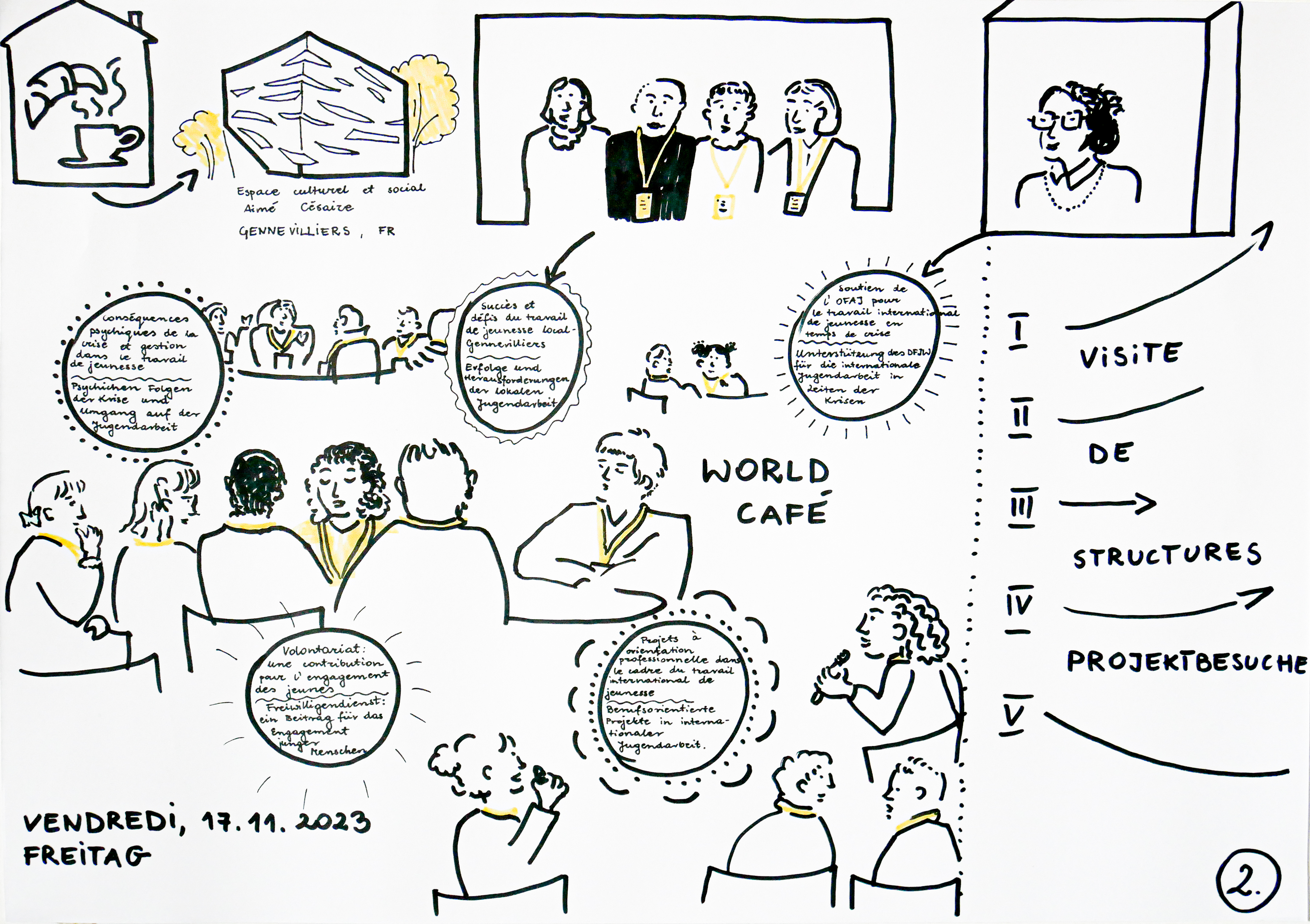 Graphic recording 2023_Marta Stepek 2.jpg
