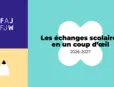 Les échanges scolaires en un coup d’oeil 2026-2027