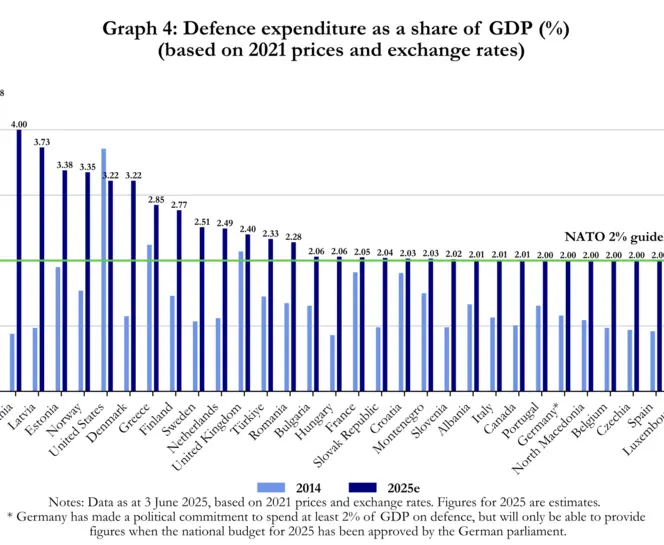 graph-defence-expenditure-nato-countries.png