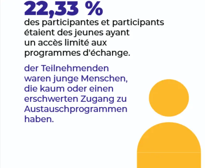 pourcentage_participants_chiffre_2024.png